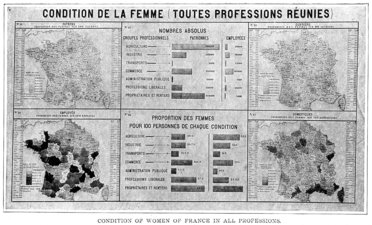 Condition of Women of France in All Professions.