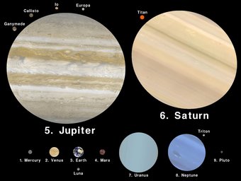 Planets to scale